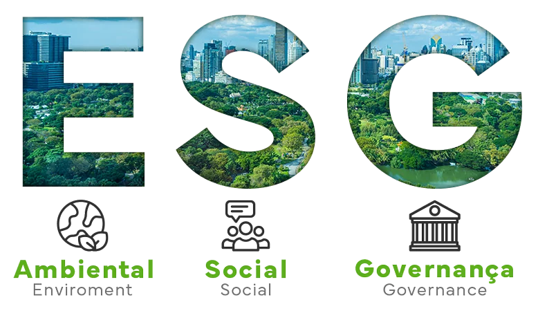 Montagem explicativa sobre a sigal ESG.