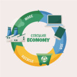 Um símbolo com 3 setas interligadas, mostrando o ciclo de criar um produto, usar um produto e reciclar um produto, que é o princípio da economia circular e ilustra o que é logística reversa